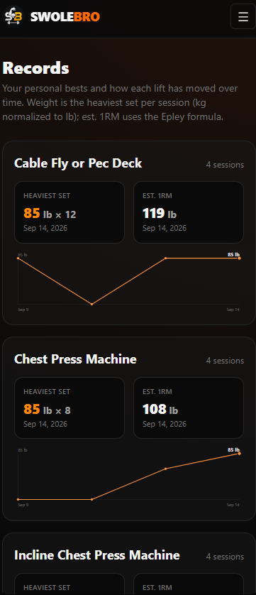 SwoleBro's records screen on a phone: per-lift best sets and estimated 1RM with an orange progression chart for each exercise.